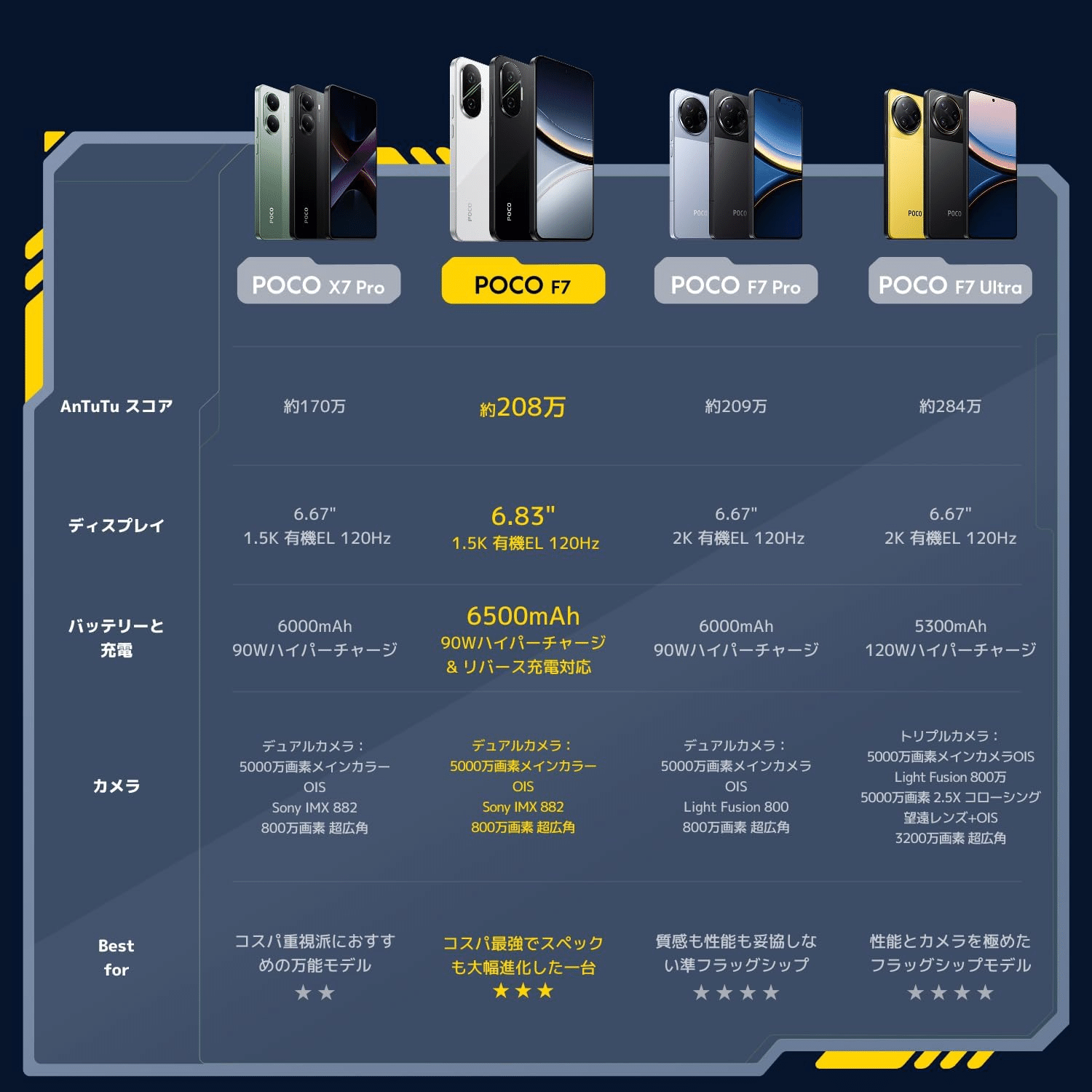 Xiaomi POCO F7 12GB+256GB 日本語版 シルバー｜GetGadgetGot