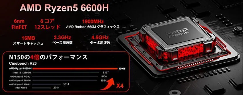 Ryzen 5 6600Hを搭載するミニPCが 32,489円で販売中。メモリ 16GB、SSD