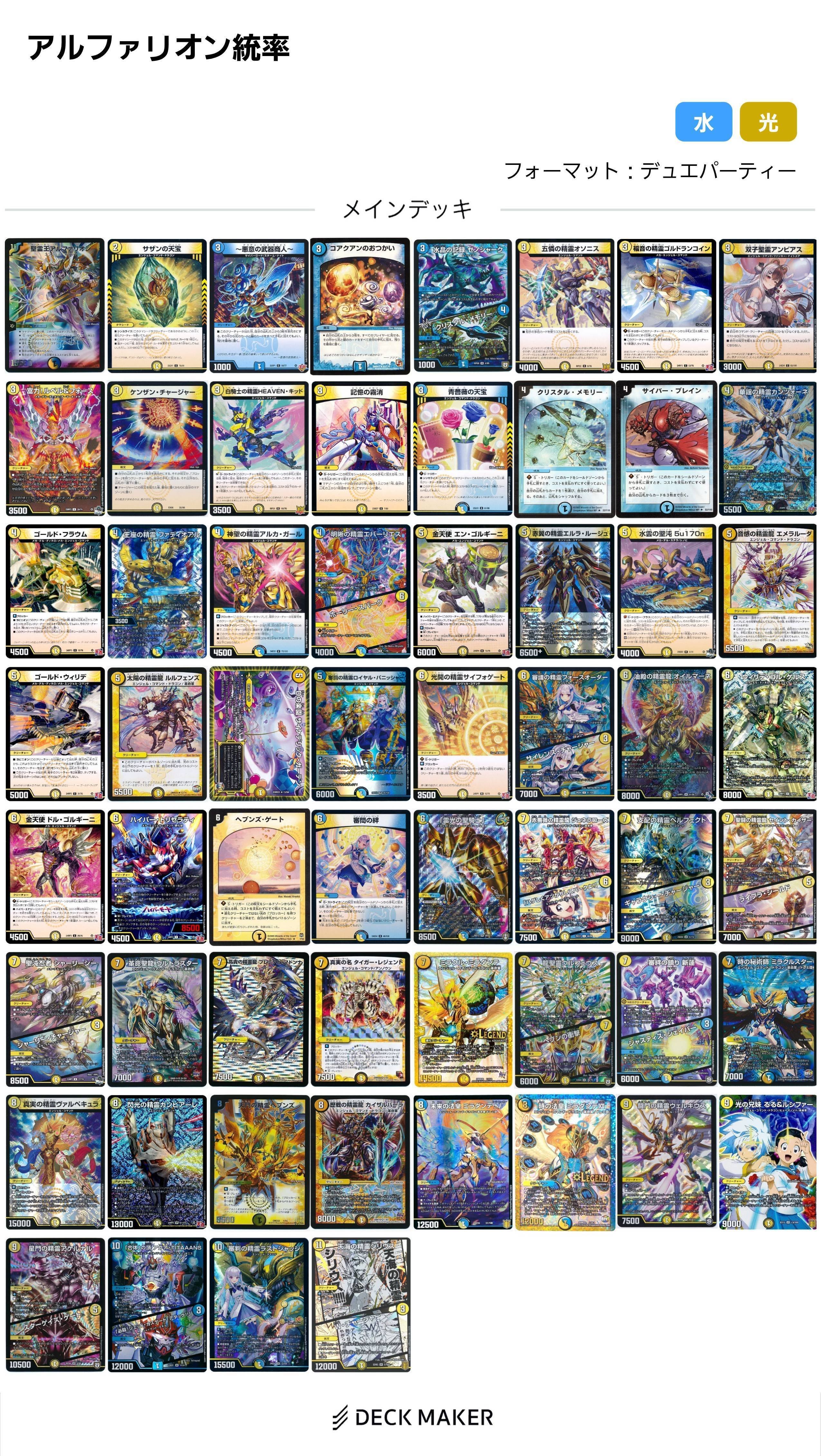 デュエパ】レベル3紹介｜こうべ