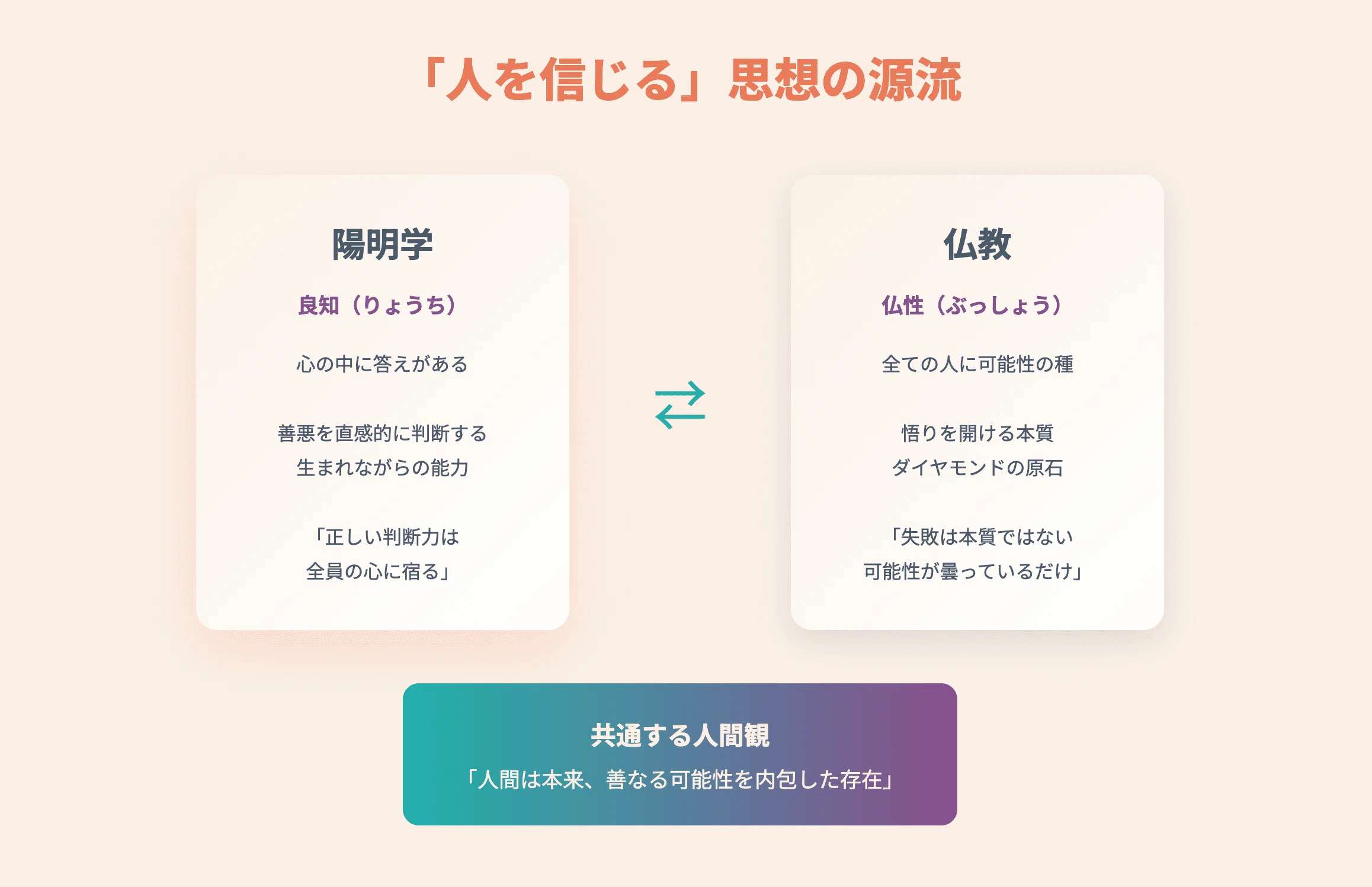 490「陽明学と仏教から学ぶ管理の限界を超えて『信じる経営』とは