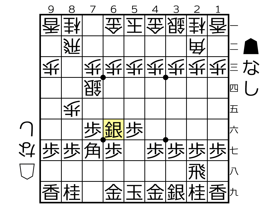 将棋】ゴキゲン中飛車 UFO銀速攻対策｜川向薫