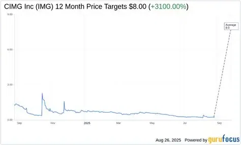 CIMG Inc.（NASDAQ: IMG）は、500ビットコインを取得する証券購入契約｜@KennyOgura72599