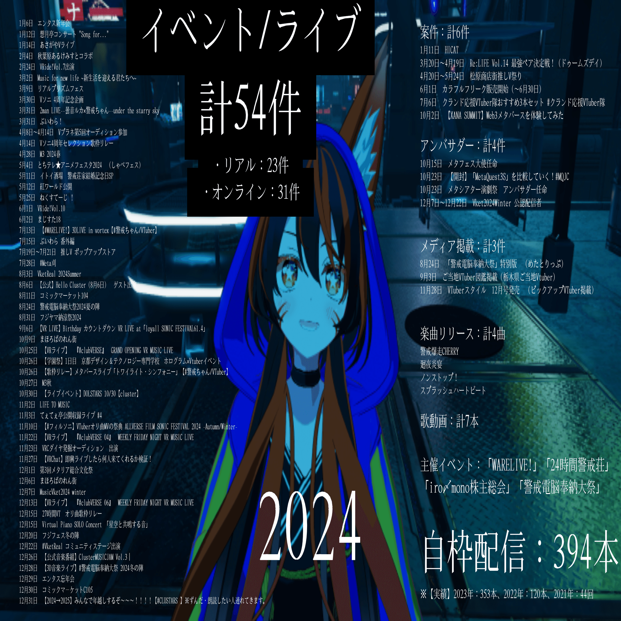 報告】2024年活動実績＜VTuber：警戒ブロオドキャストCHERRY