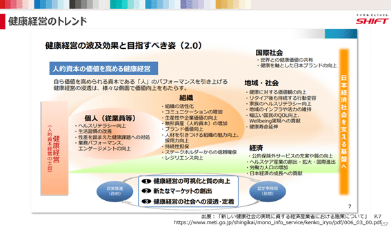 カゴメ×SHIFTの本気トーク。社員が健康になった「先」を考える
