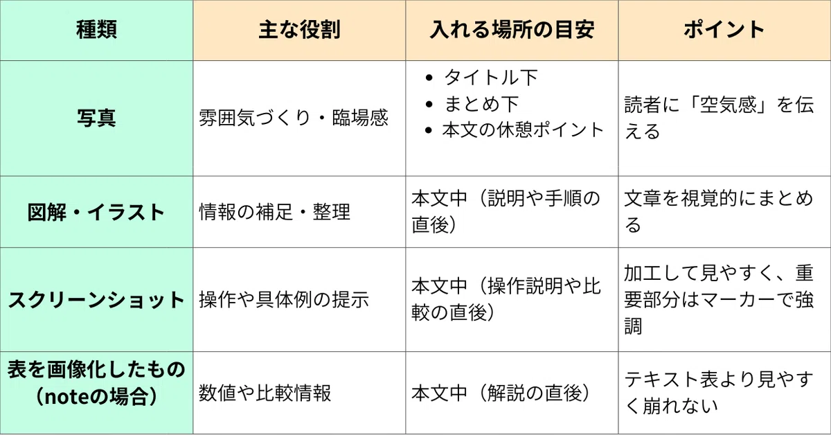 画像の種類と使い分け