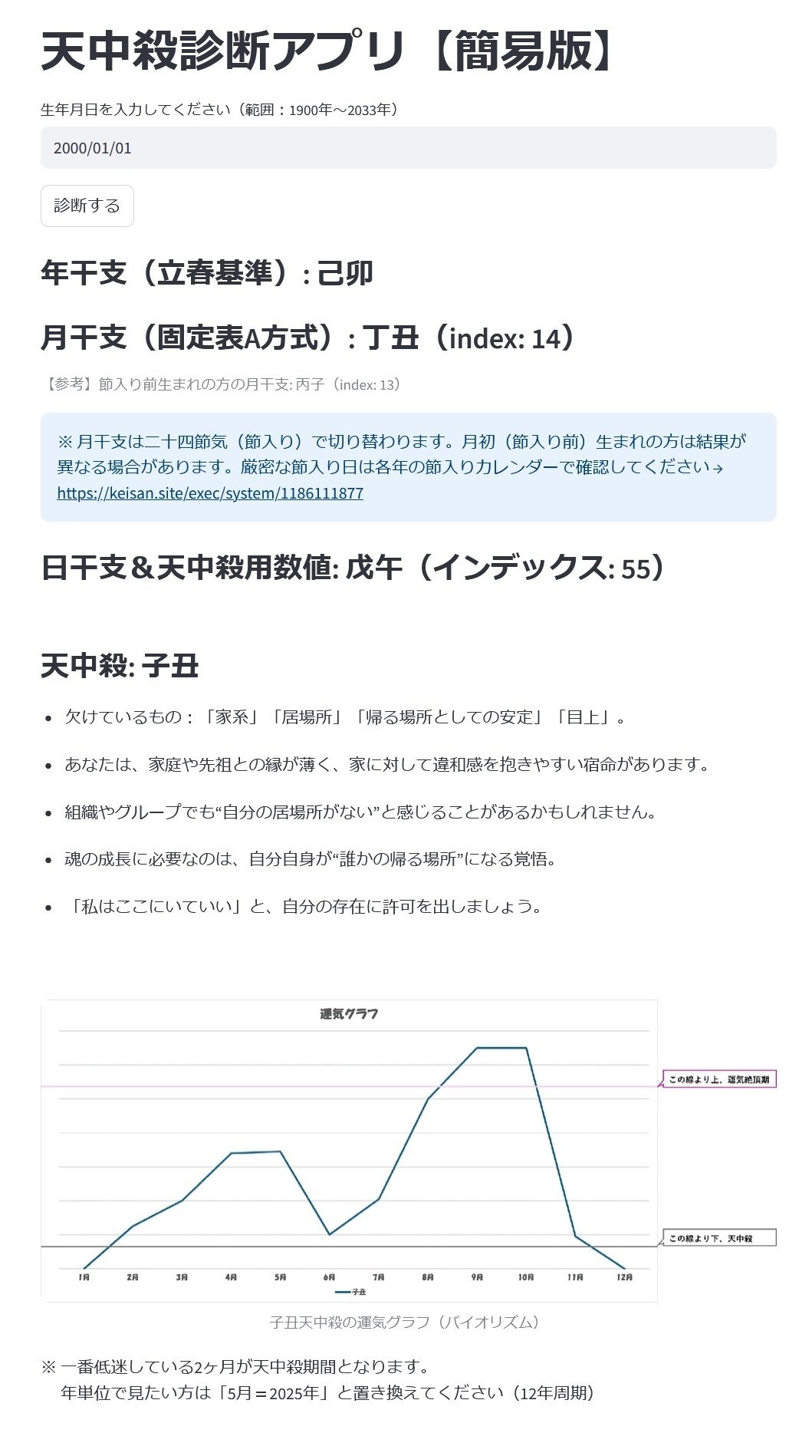 占い関係数秘術、算命学 数秘術 2024年の運勢占い』をziredが公開！一瞬であなたの運命数