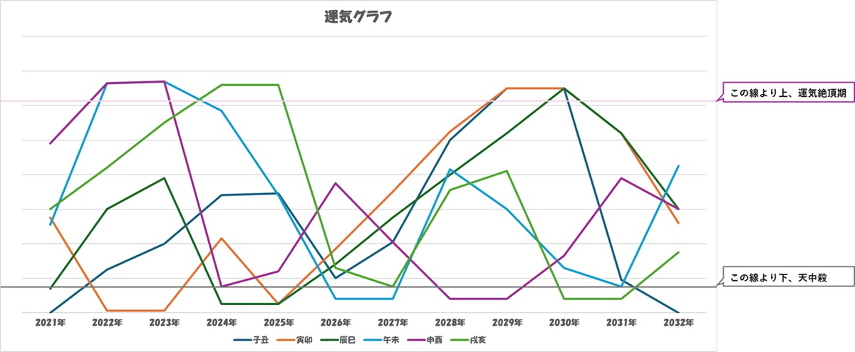 占い関係数秘術、算命学 運命を解き明かす算命学の秘密: 算命学とはどんな占い？占術方法
