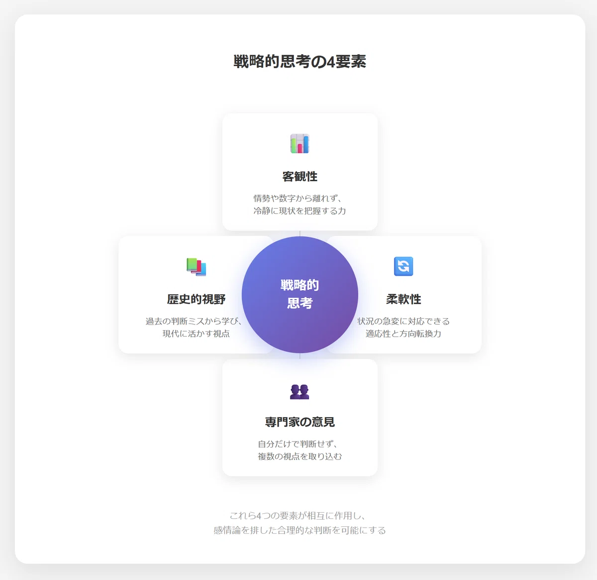 戦略的思考とは何か』をざっくりまとめてみた──歴史から学ぶ判断力の