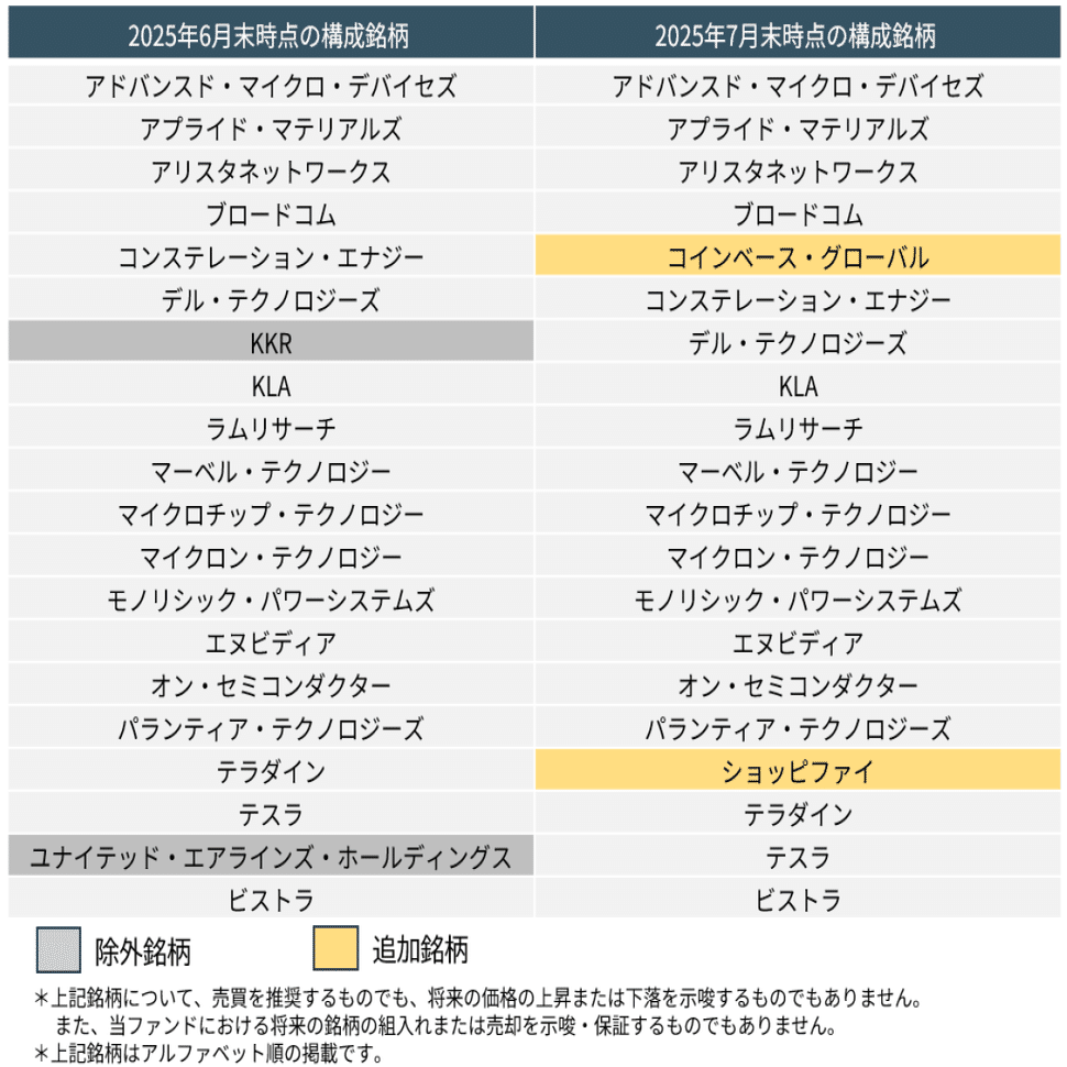 SUSTEN | 米国株式アグレッシブ・ポートフォリオの構成銘柄を公開！【2025年7月】｜sustenキャピタル・マネジメント