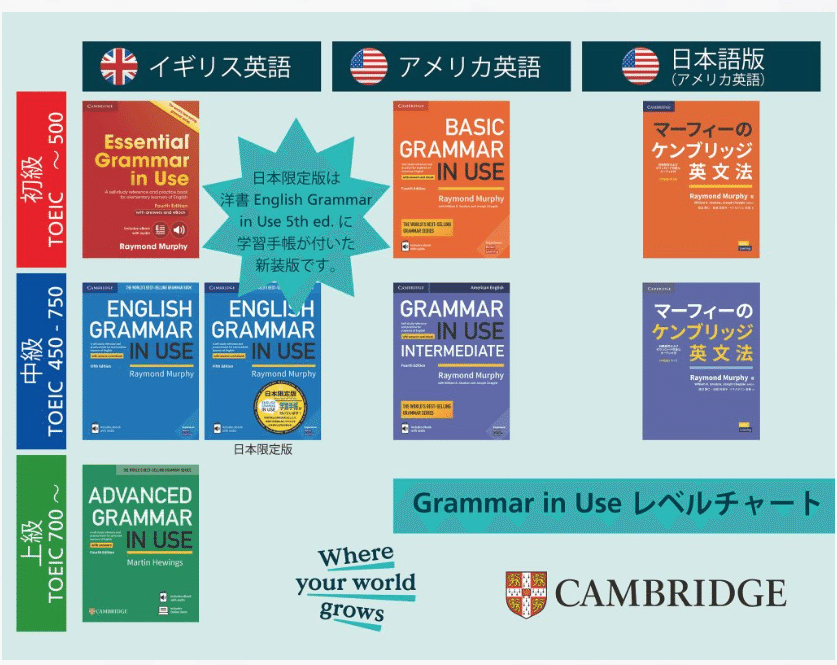 大人の学び直し英語学習者必読書！Grammar in Useの選び方｜英語教育学