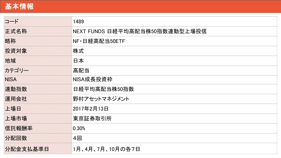 ザクザクリサーチ 「NF・日経高配当50 ETF（1489）」徹底分析＆完全