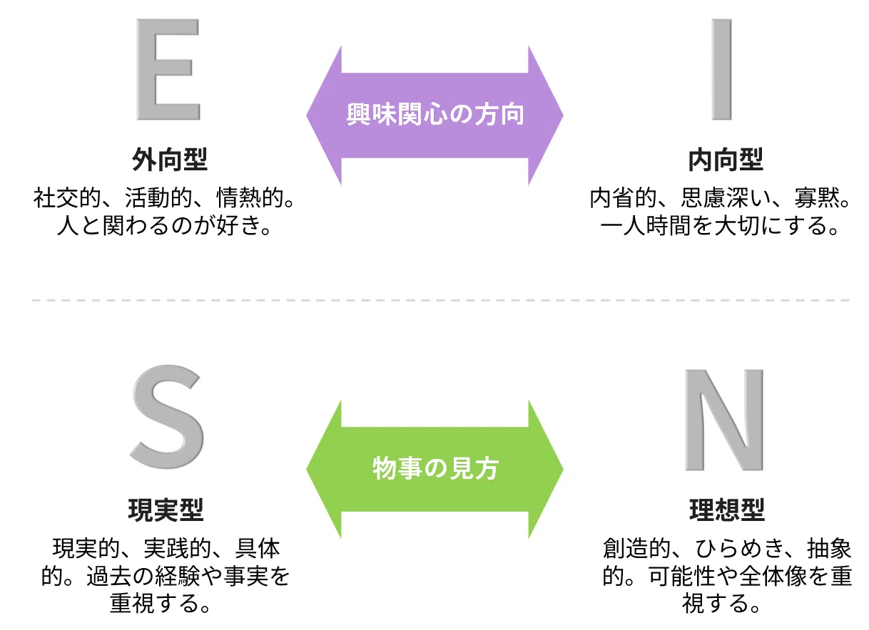 16タイプ性格診断大公開！① ー 全体の傾向と代表・取締役の性格タイプ
