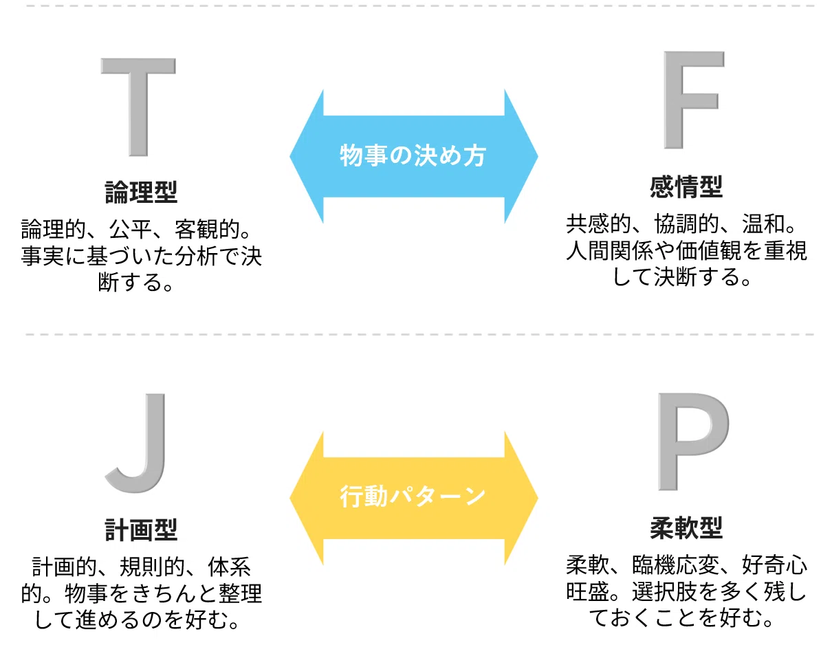 16タイプ性格診断大公開！① ー 全体の傾向と代表・取締役の性格タイプ