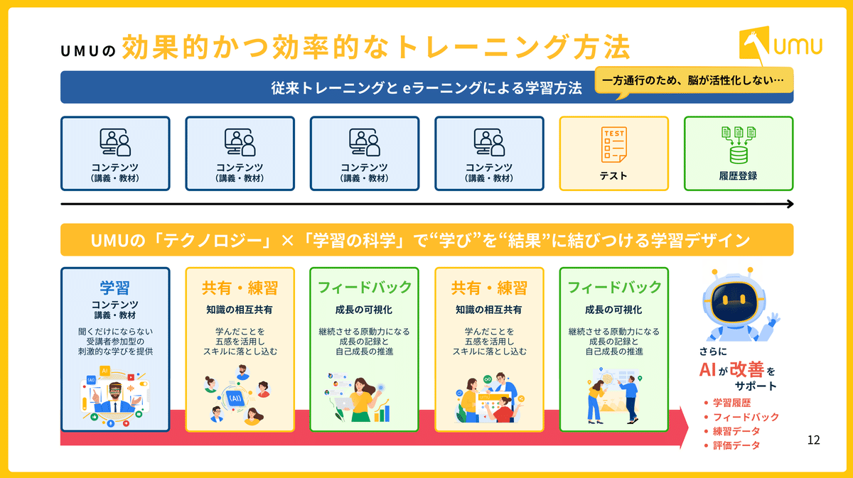 学習・教育領域のSaaS】エントランスブック大公開📚｜ユーム