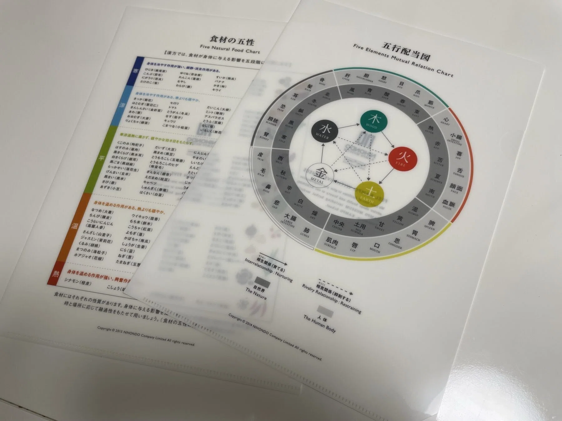 漢方養生指導士ベーシックの通信講座を受けることにしました✨｜みんと