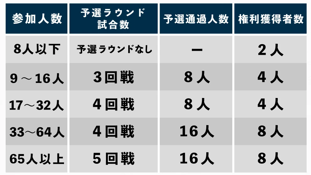 ドリームオーダー】日本選手権に出てみよう！｜浜風ゲーマーズ