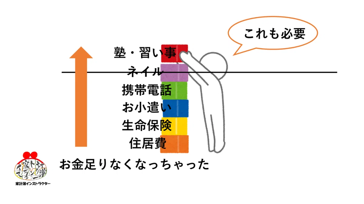 誰も教えてくれない【本当に貯まる家計の作り方】｜家計簿FP®