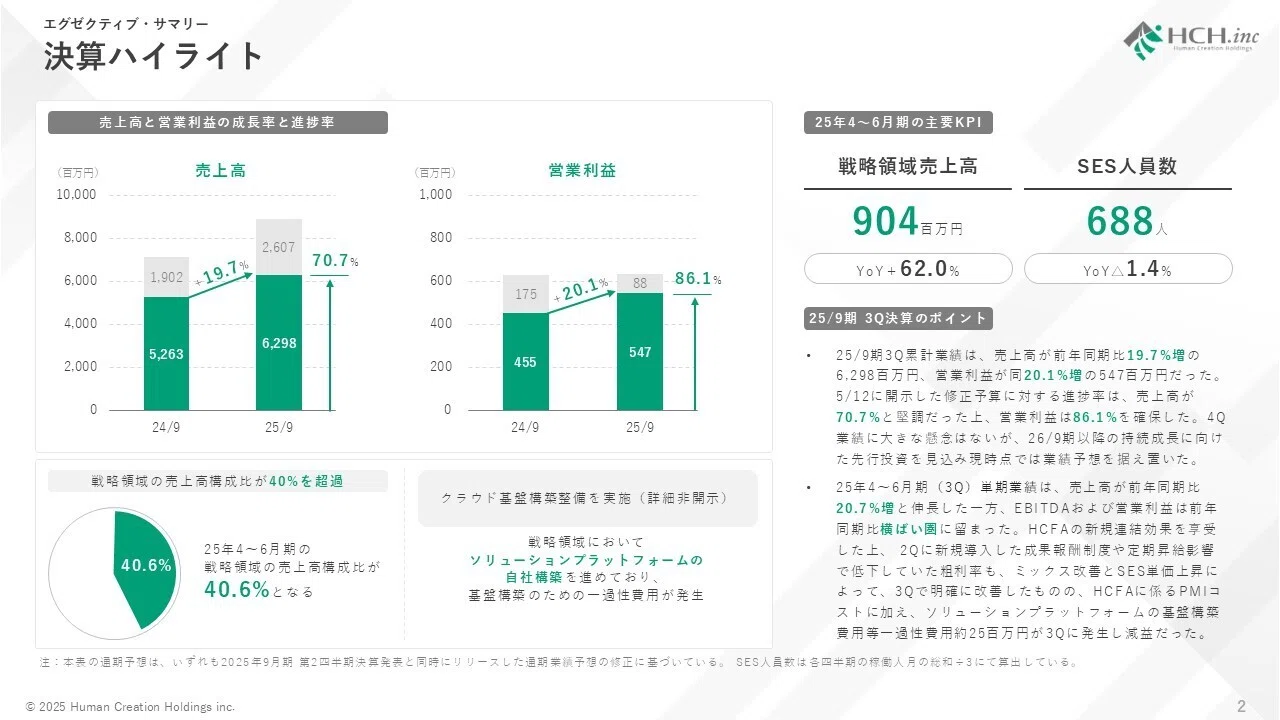 2025年9月期 第3四半期 決算説明の書き起こし｜ヒューマン