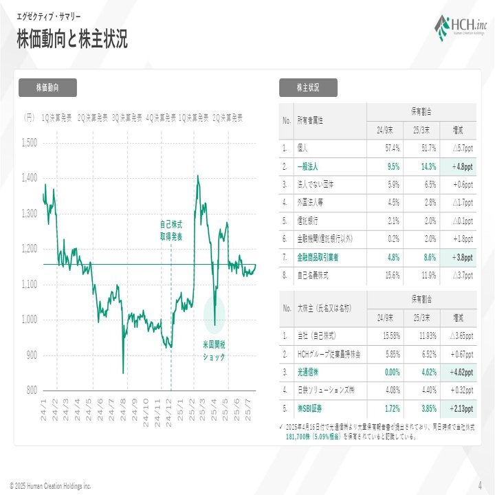 2025年9月期 第3四半期 決算説明の書き起こし｜ヒューマンクリエイションホールディングスIR