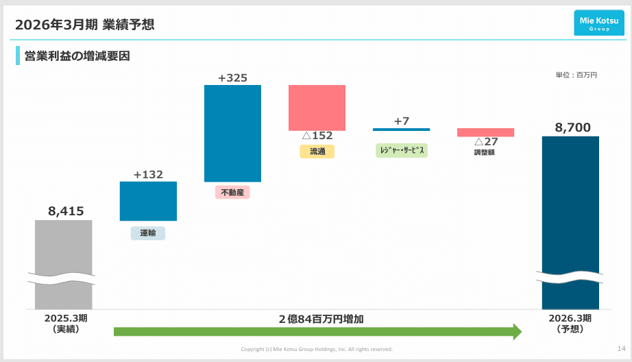 取材レポート】三重交通グループホールディングス：地域密着型多角経営