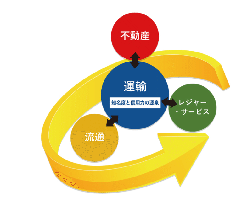 取材レポート】三重交通グループホールディングス：地域密着型多角経営