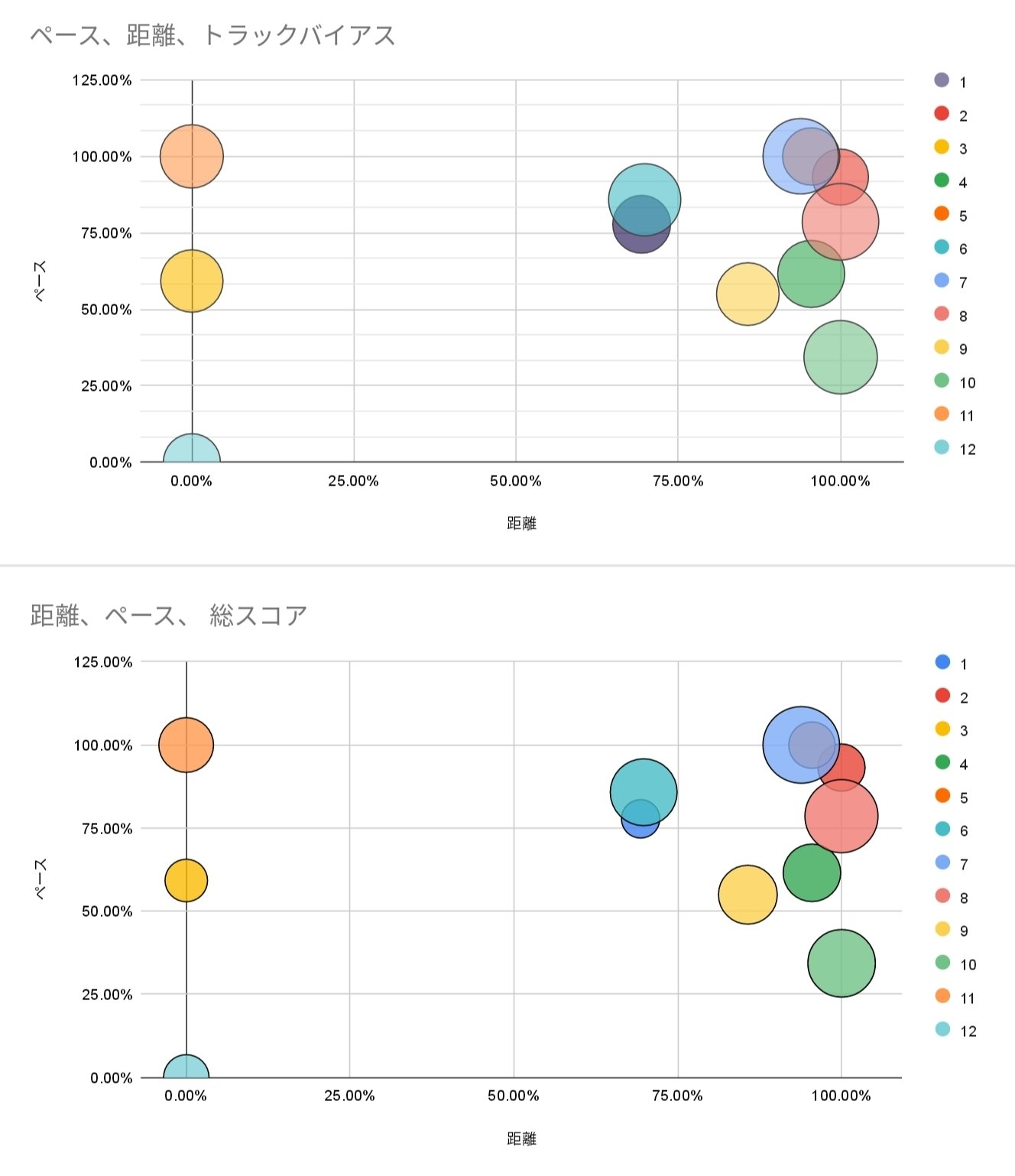 2025/8/29船橋競馬10R1500m(C2)12頭立て｜ロマンスのR