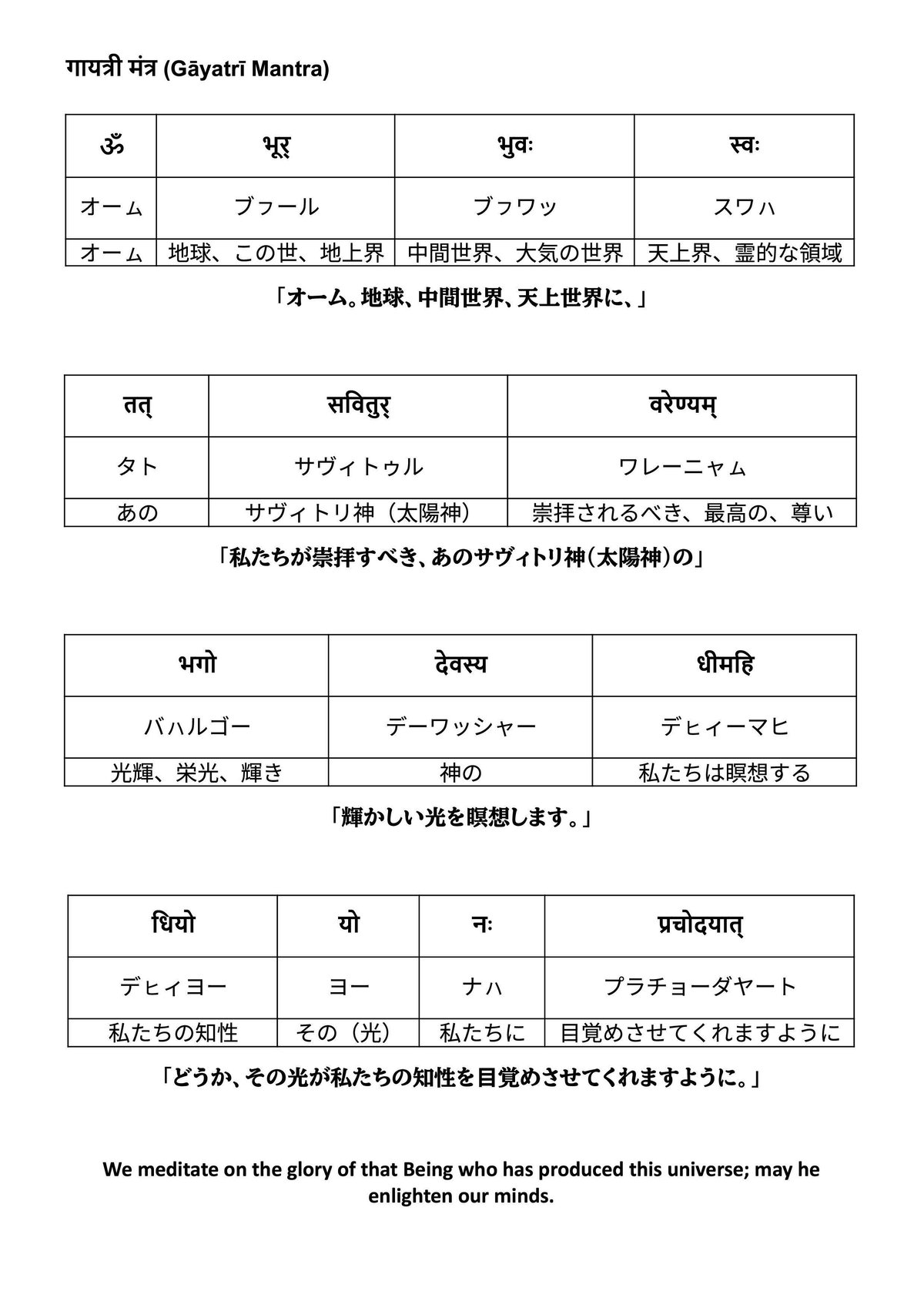 自己成長・幸福・知恵・平和のマントラ｜fukuyoga