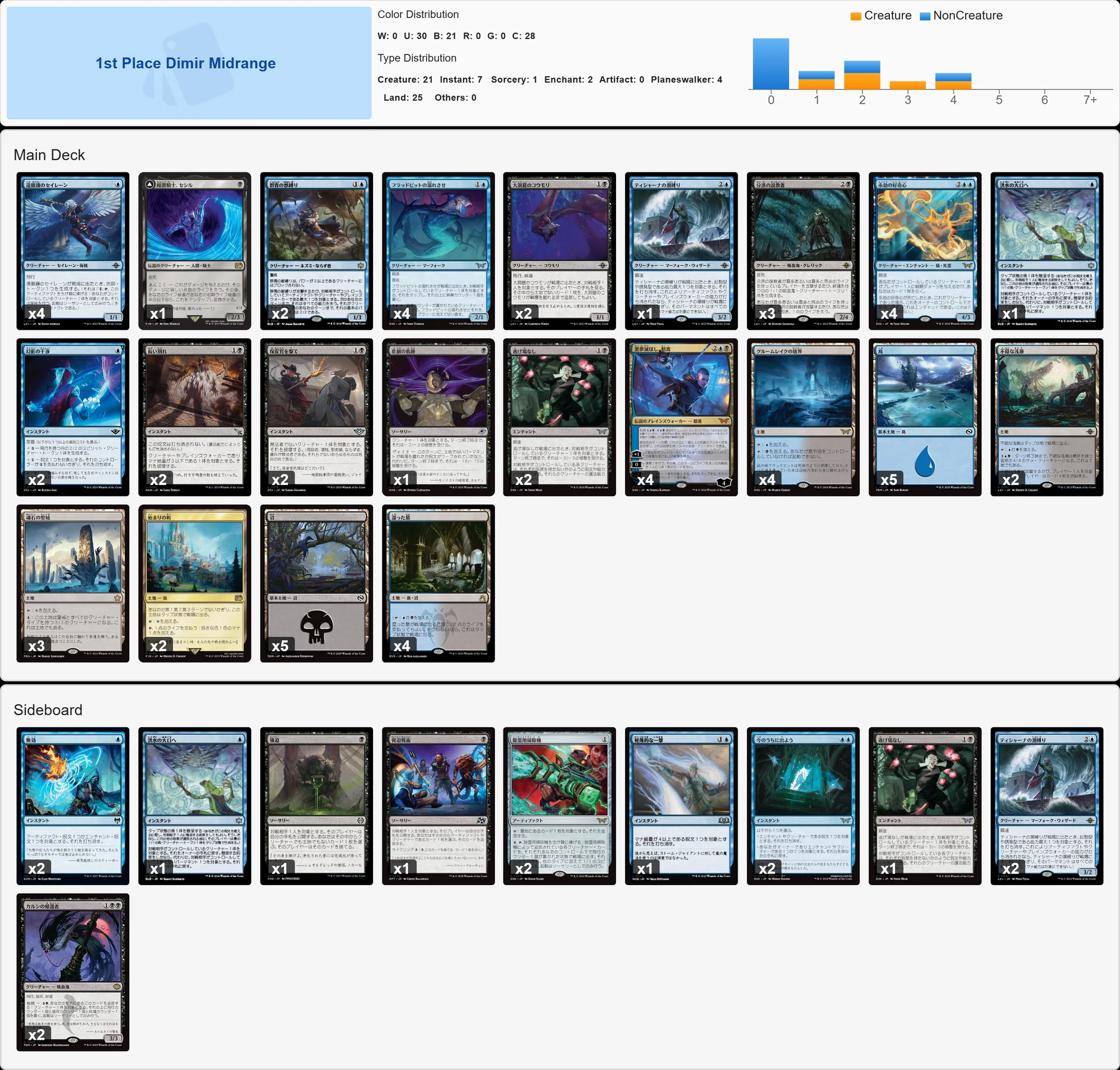 Daily Deck Club Vol.2 TOP8デッキリスト|マッサン Daily Deck Club Vol.2 TOP8デッキリスト|マッサン