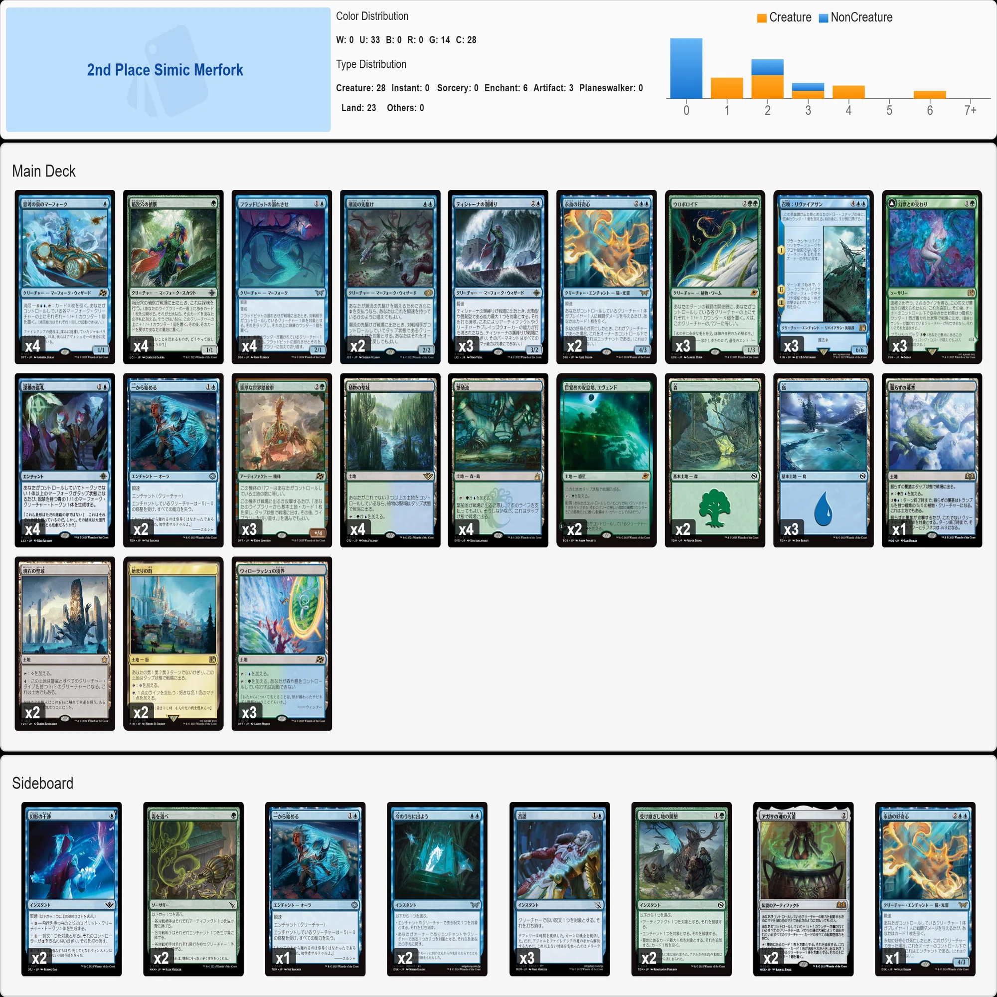 Daily Deck Club Vol.2 TOP8デッキリスト｜マッサン