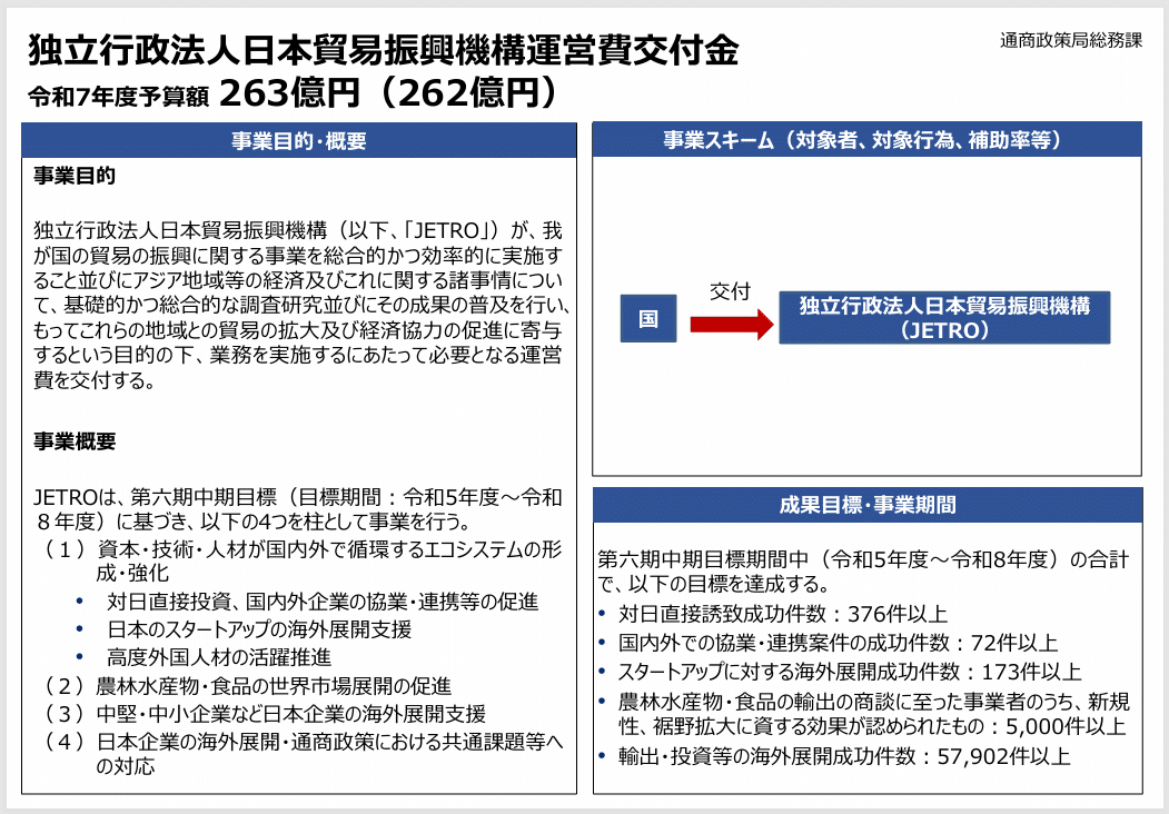 【中古】 日本の貿易/経済産業調査会/通商産業省貿易局 経済産業省 貿易経済安全保障局 令和8年（2026年）経済産業省