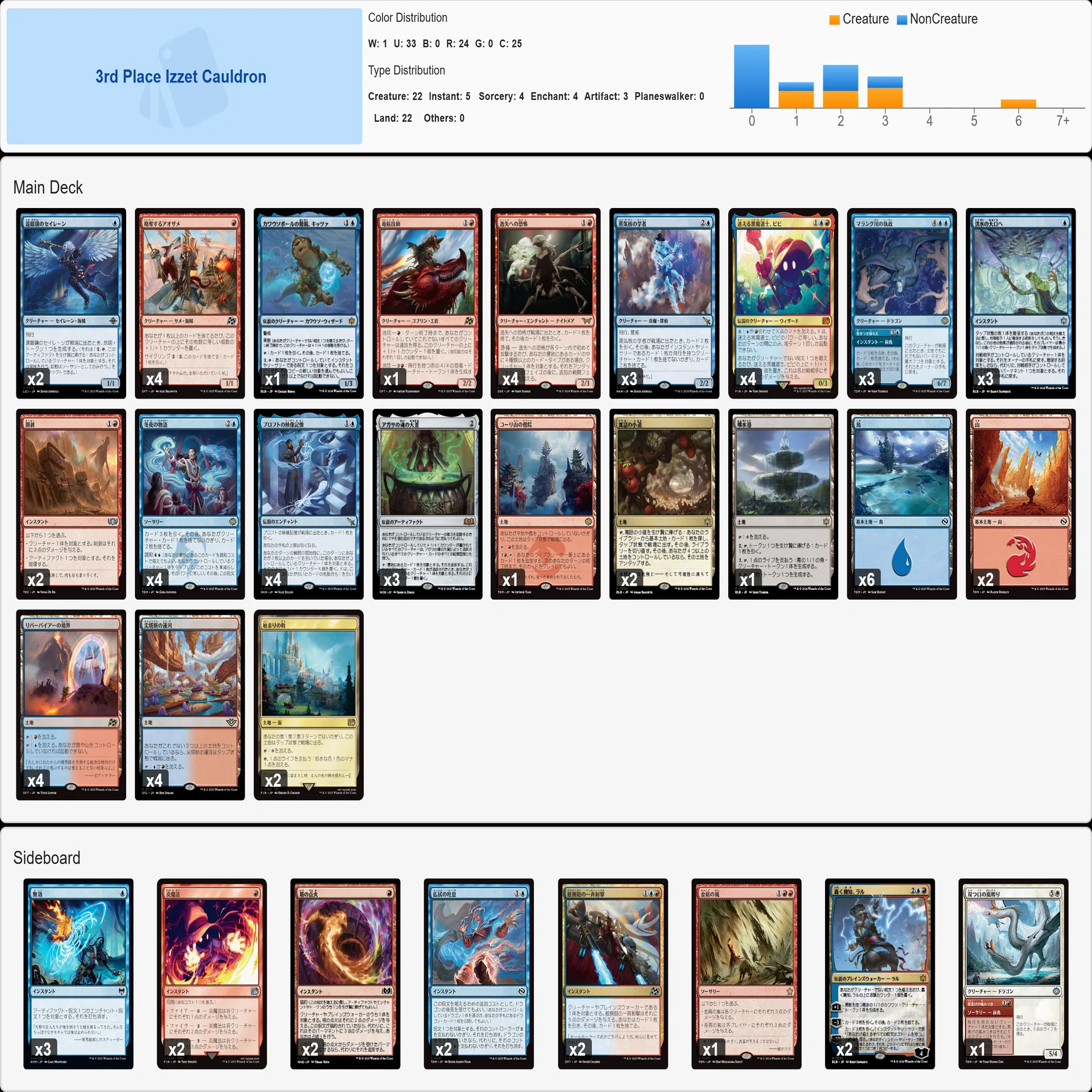 Daily Deck Club Vol.2 TOP8デッキリスト｜マッサン