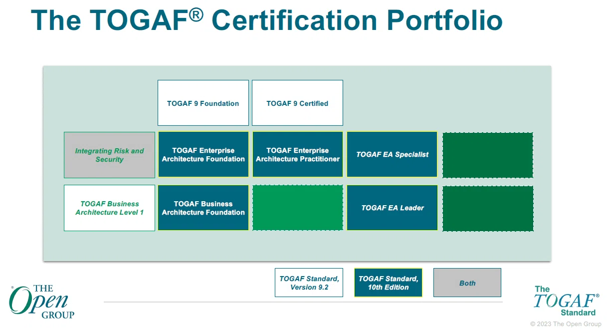 TOGAF10で資格はどう変わったのか｜クリエビジョン塩田