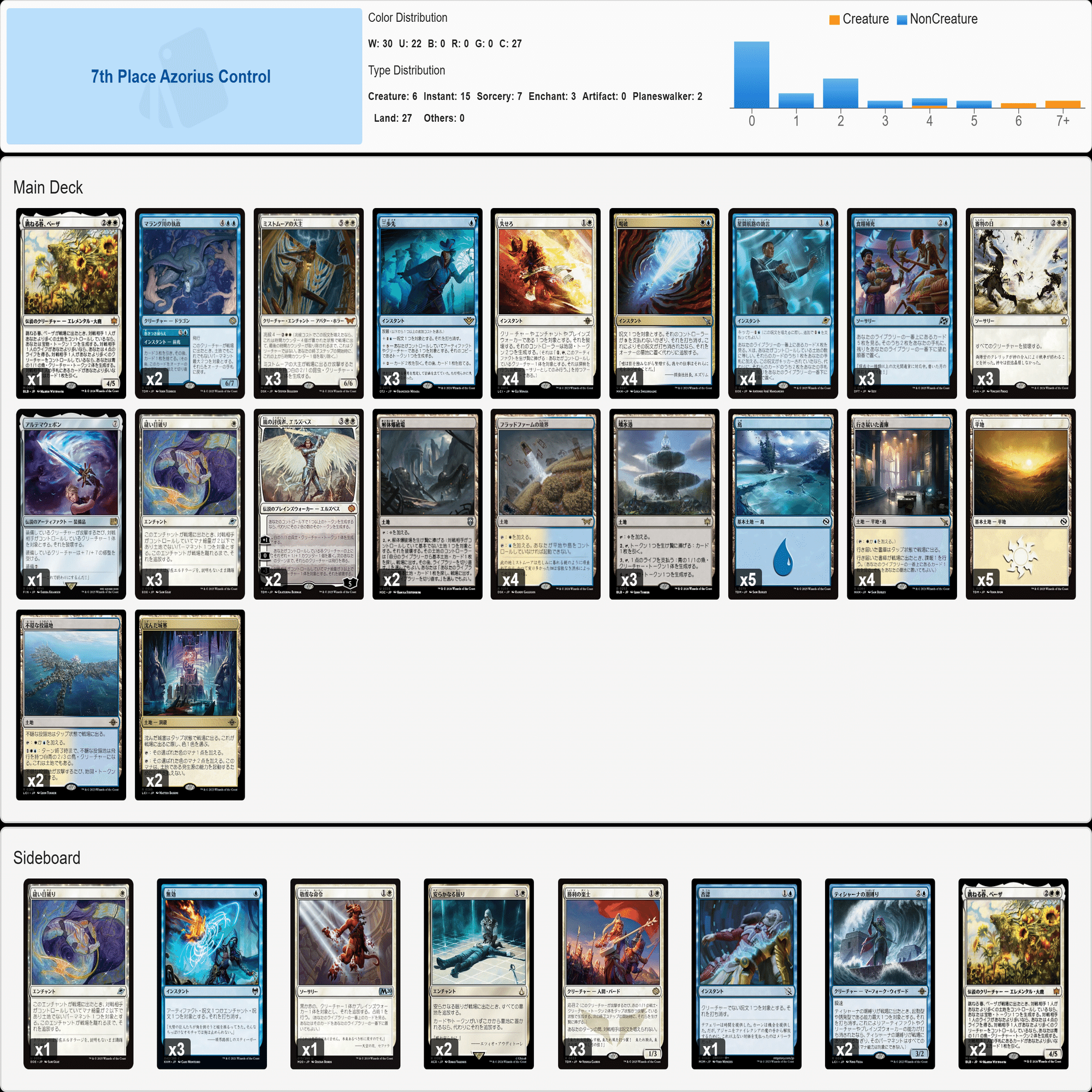Daily Deck Club Vol.2 TOP8デッキリスト｜マッサン