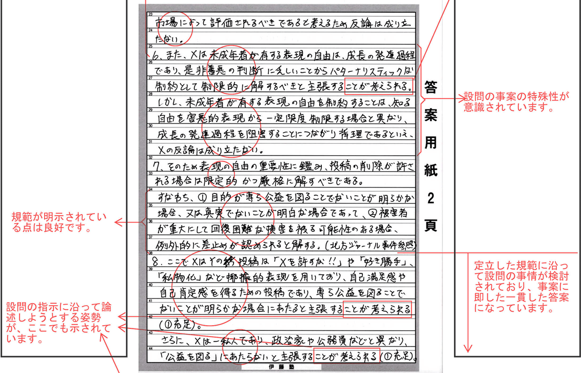 2024年　伊藤塾　予備試験全国公開論文模試 2024年 予備試験全国公開論文模試 伊藤塾 2024年予備試験 全国公開