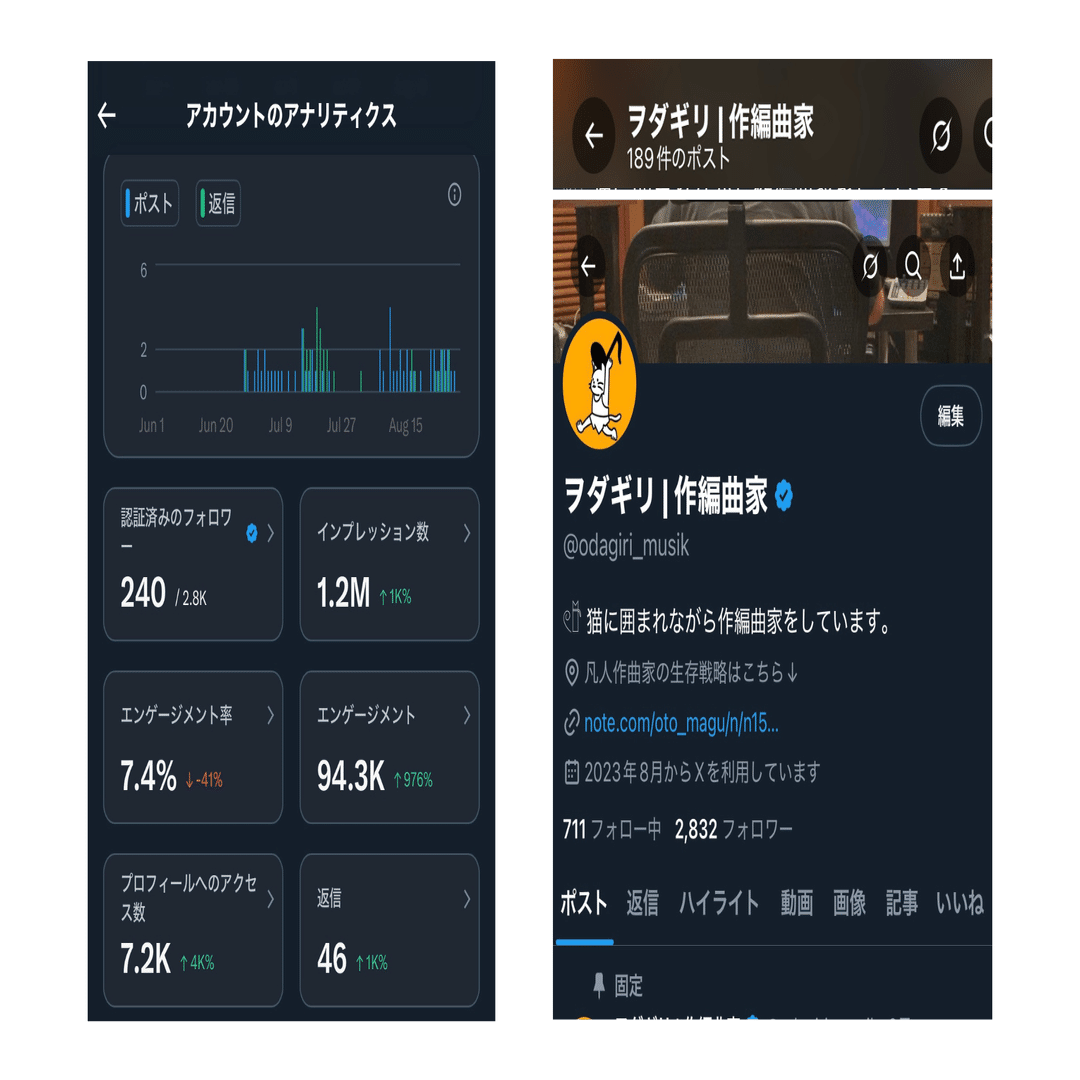 フォロワー数やバズに頼らない、クリエイターのSNS戦略。｜ヲダギリ
