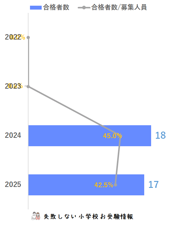 2023年度 年長　入試直前志望校別ゼミ　品川翔英小学校 2023年度 年長 入試直前志望校別ゼミ 品川翔英小学校