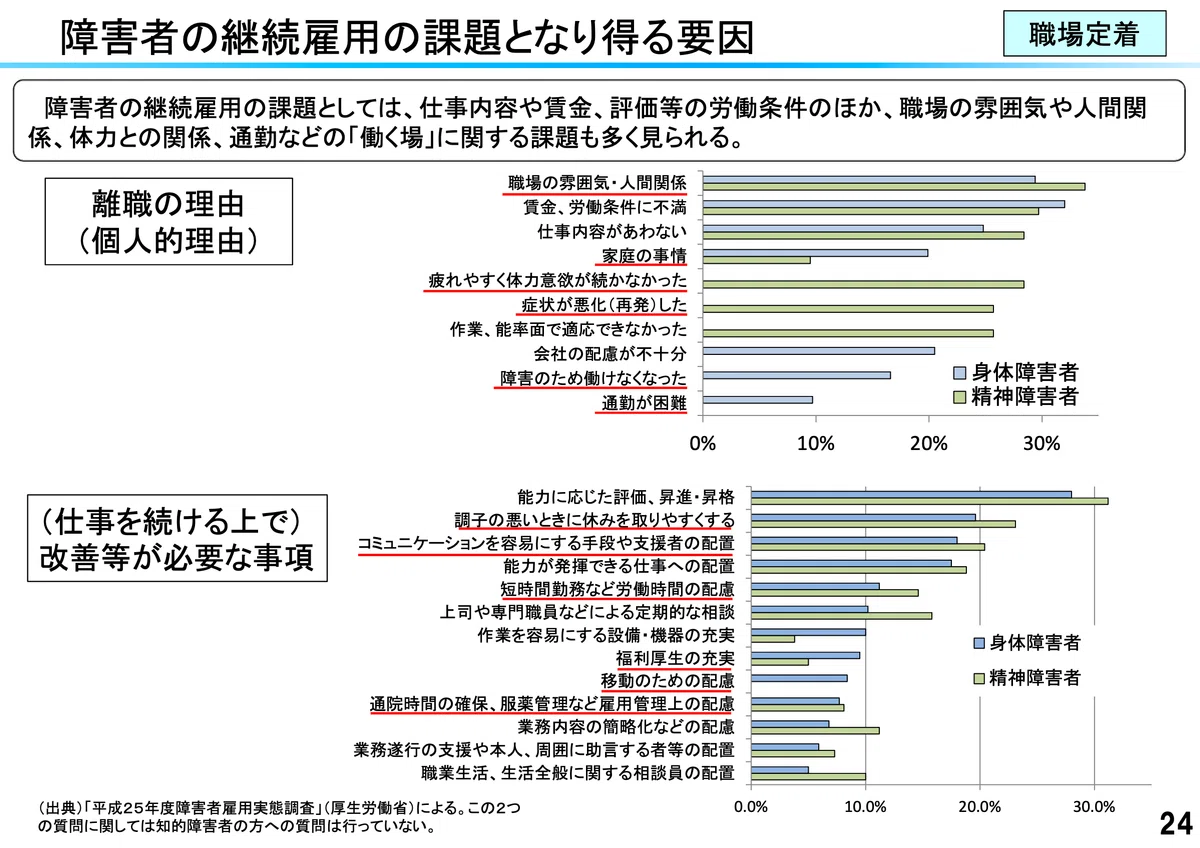 【事例あり】障害者雇用の職場定着を成功させる3つの秘訣|スケジュール・手順書・業務日報|Satoshi Hoshiaki/障害福祉×未来志向