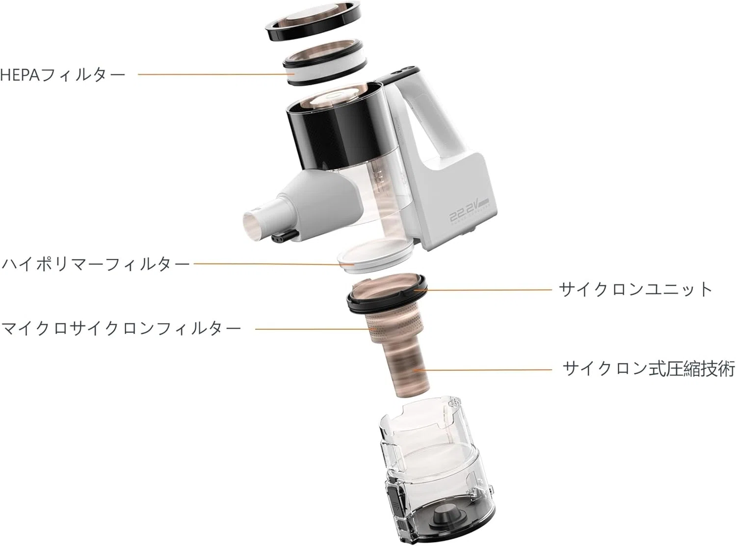 Amazonベーシック コードレス掃除機 ホワイト｜GetGadgetGot