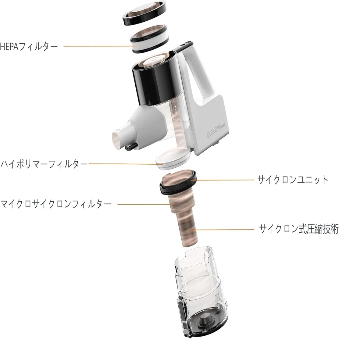 Amazonベーシック コードレス掃除機 ホワイト｜GetGadgetGot