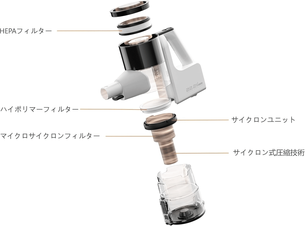 Amazonベーシック スティッククリーナー 掃除機 コードレス Amazon.co.jp: Amazonベーシック スティッククリーナー 掃除機