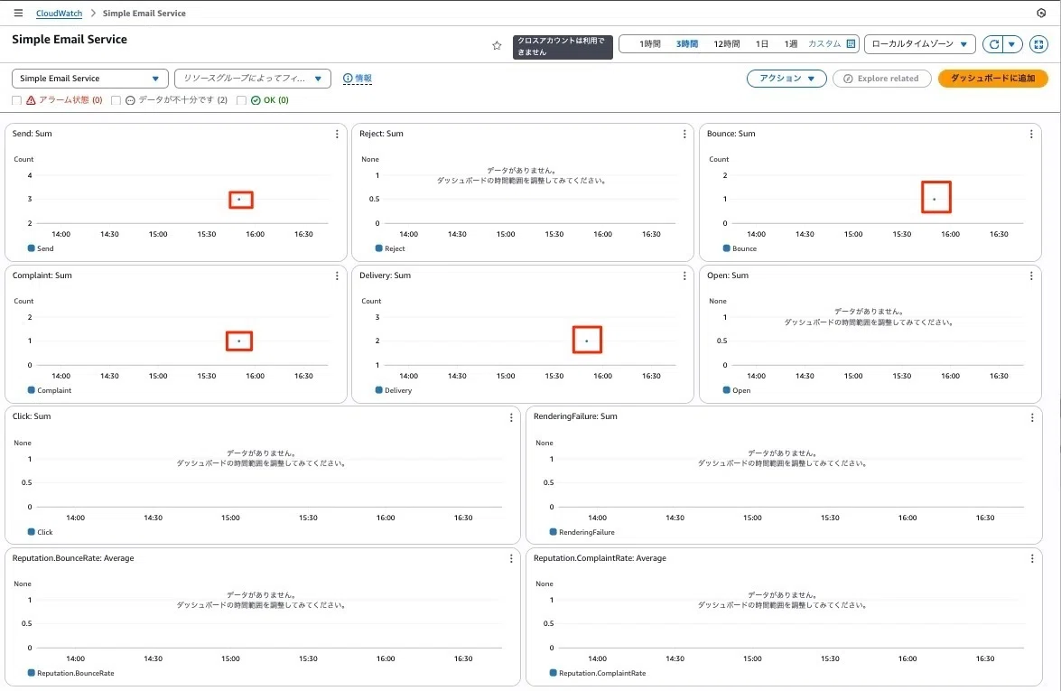 [IT] Monitoring Amazon SES Bounces/Complaints with CloudWatch Alarms ...