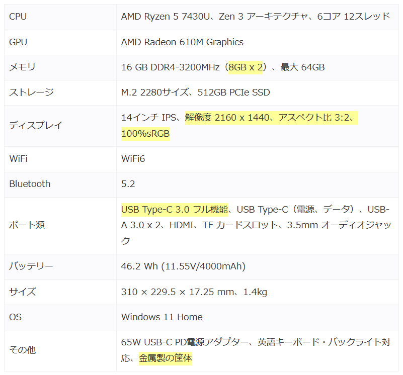 Ryzen 5 7430U搭載、アスペクト比 3:2のCHUWI CoreBooke X