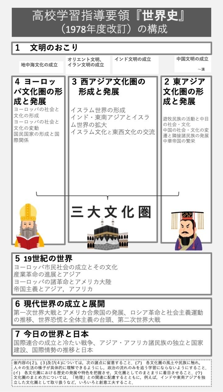 ニッポンの世界史#48 宮崎正勝の「ネットワーク」世界史(1