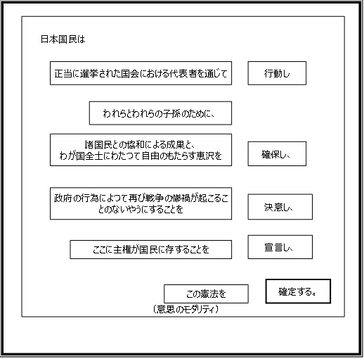 Yukio Naruse's 'Towazugatari': The Preamble of the Constitution of ...