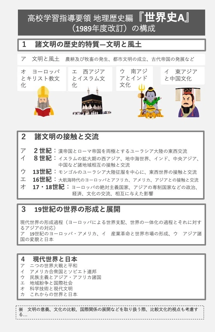 ニッポンの世界史#48 宮崎正勝の「ネットワーク」世界史(1)｜みんなの