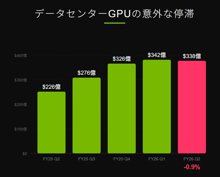 ネットワークが無料になる』時、NVIDIAは2.8兆ドルを手にする――市場が