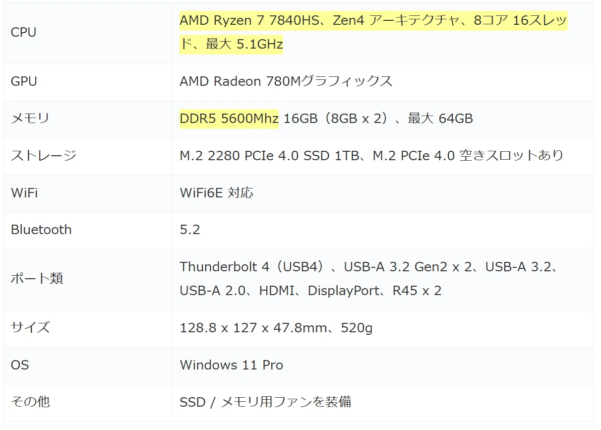 AMD Zen 4、Ryzen 7 7840HS搭載のミニPCが 58,998円。GMKtec K6の