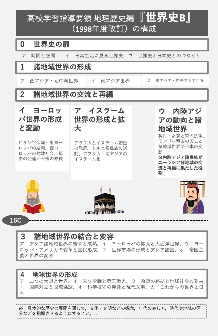 ニッポンの世界史#48 宮崎正勝の「ネットワーク」世界史(1)｜みんなの