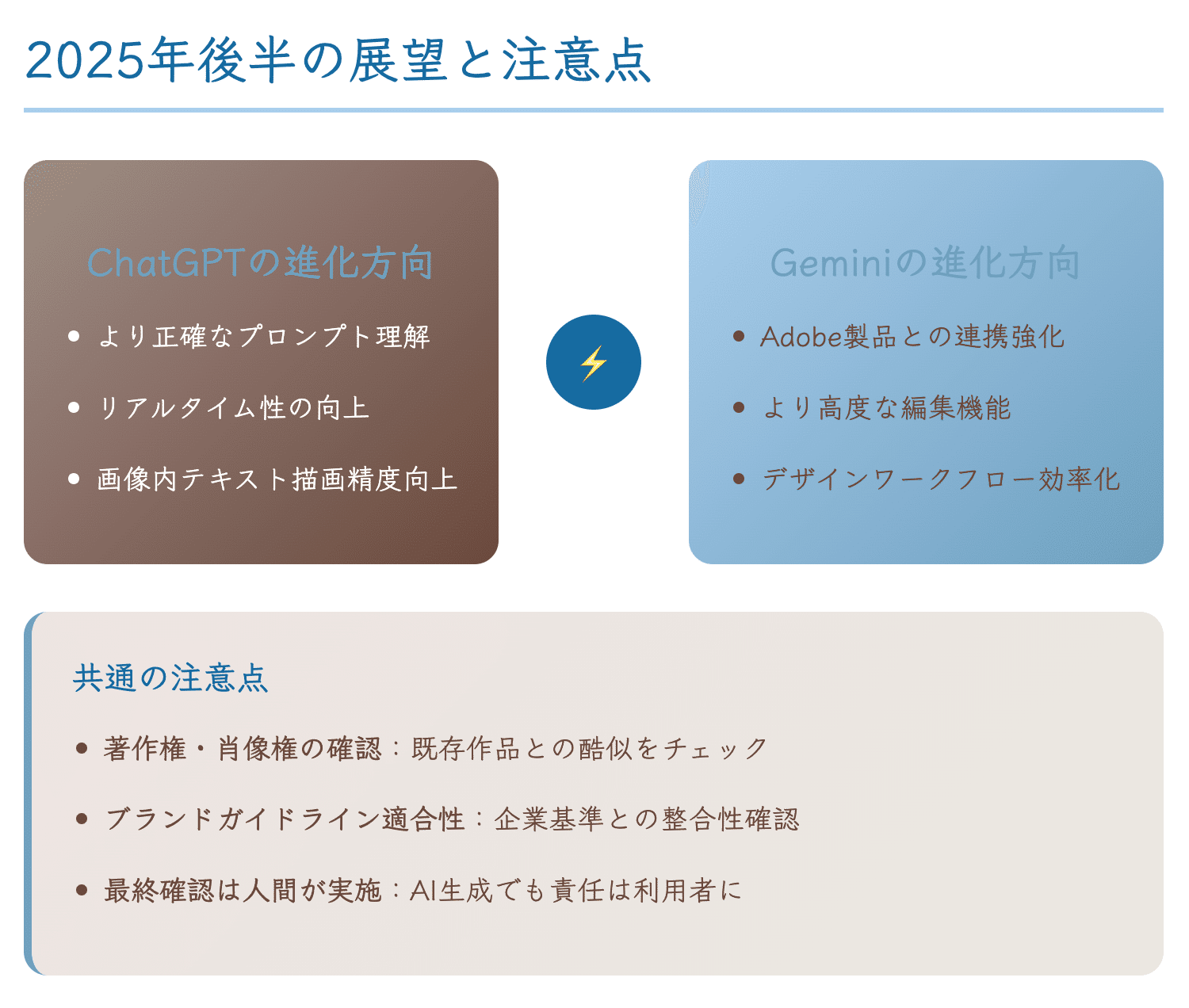 Gemini画像生成とテキスト連携の視覚的差別化