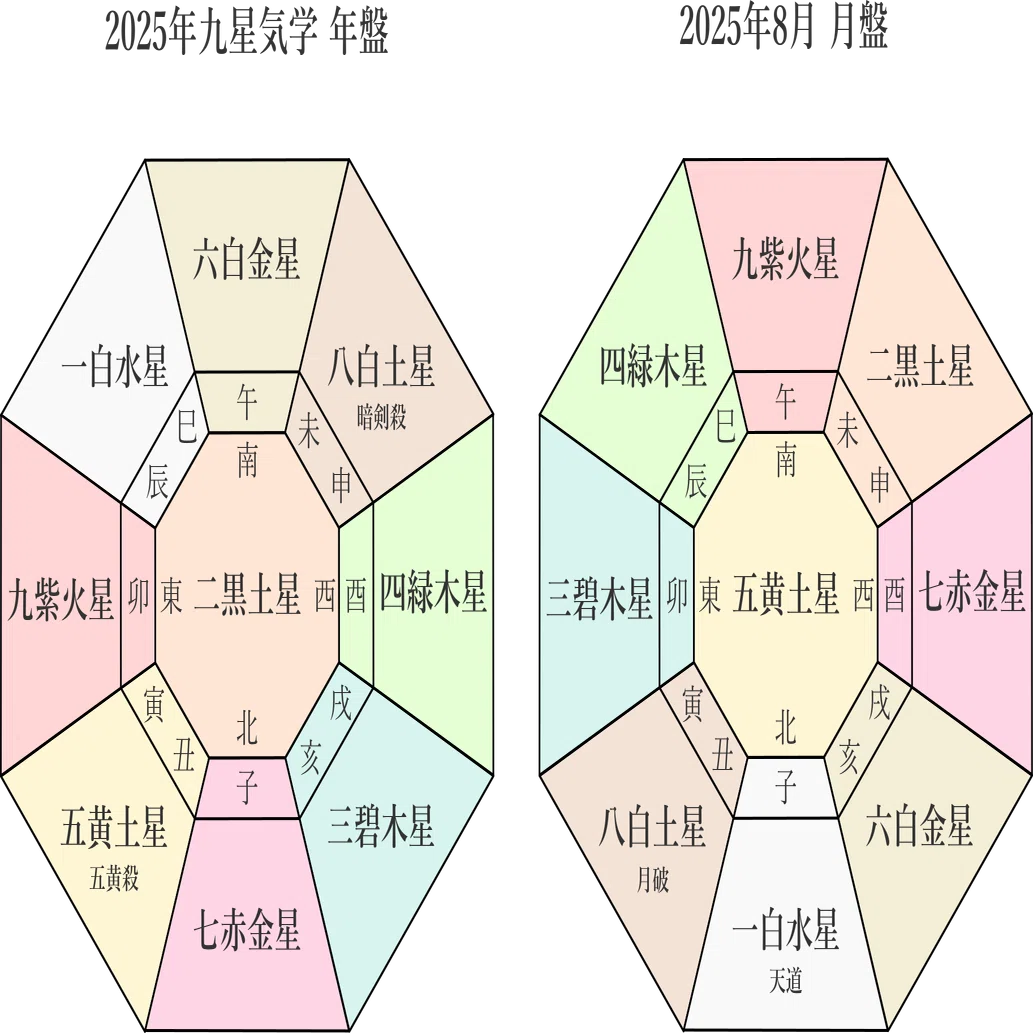九星気学】2025年9月1日(月)～9月7日(日)までの週間の各本命星の鑑定